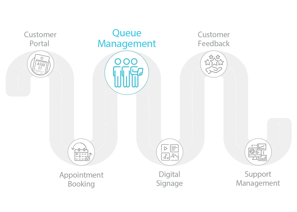 Queue Management Journey