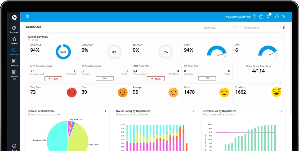 Dashboard Terpusat